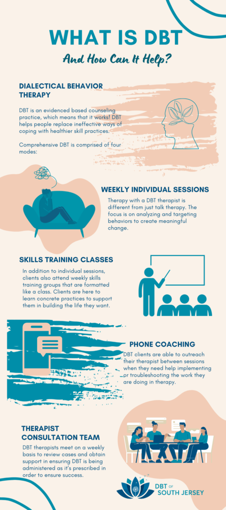 infographic about what is dbt